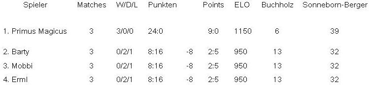 falsche s12 tabelle