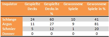 inquisitor_stat.jpg
