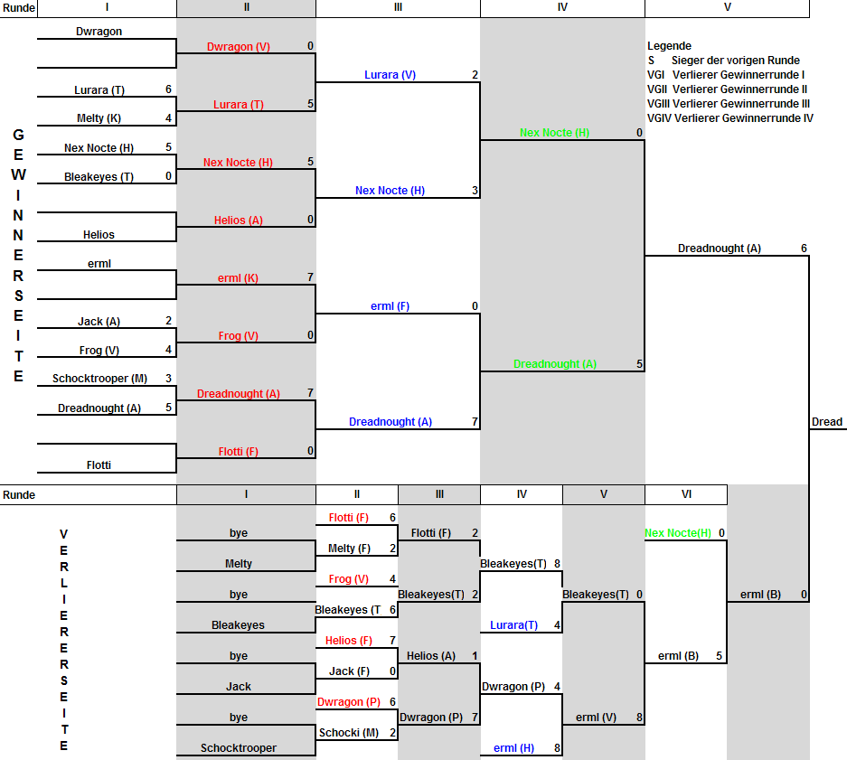 Pokal S10.gif