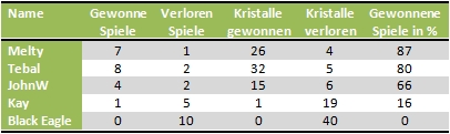 spieler_stat.jpg