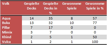 volk_stat.jpg